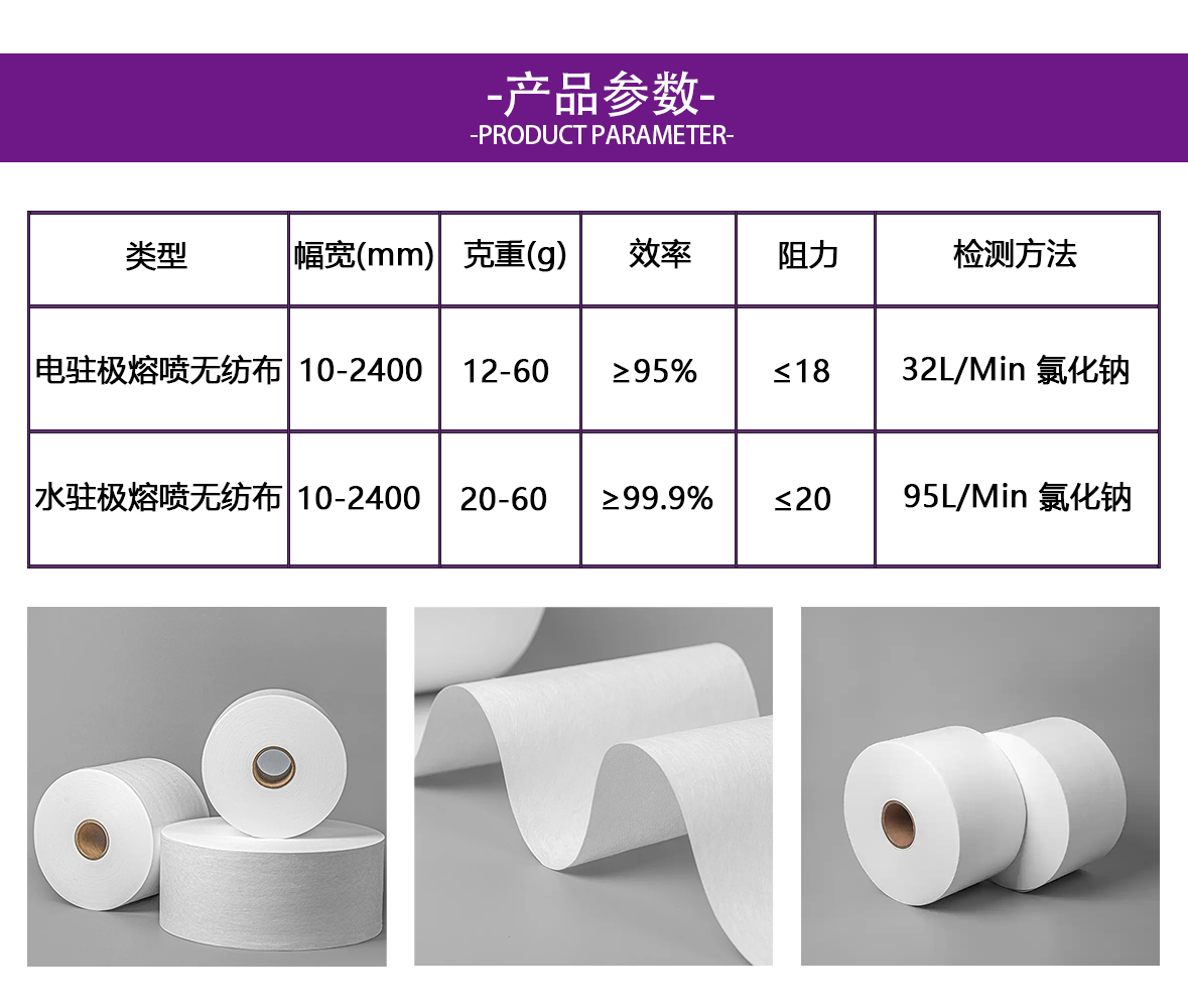 熔噴產(chǎn)品參數(shù).jpg