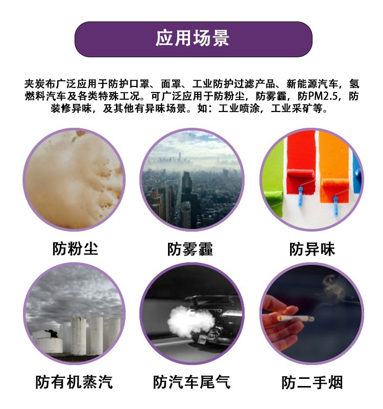 炭布詳情-應(yīng)用場(chǎng)景-中文.jpg 炭布詳情-應(yīng)用場(chǎng)景-中文.jpg